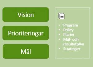 Bild på del av en budgetpresentation där punkterna vision, prioriteringar och mål syns.