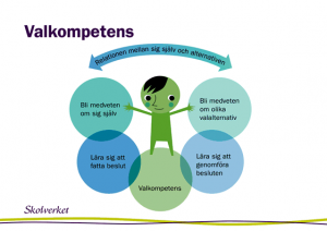 Länk till Skolverkets dokument över Arbete med studie- och yrkesvägledning.