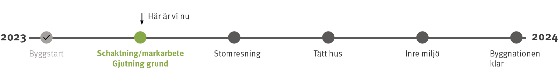 Tidslinje.