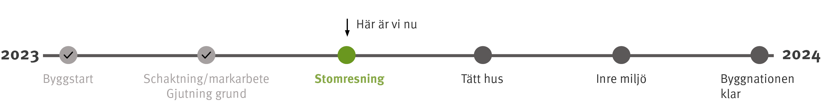 Tidslinje.